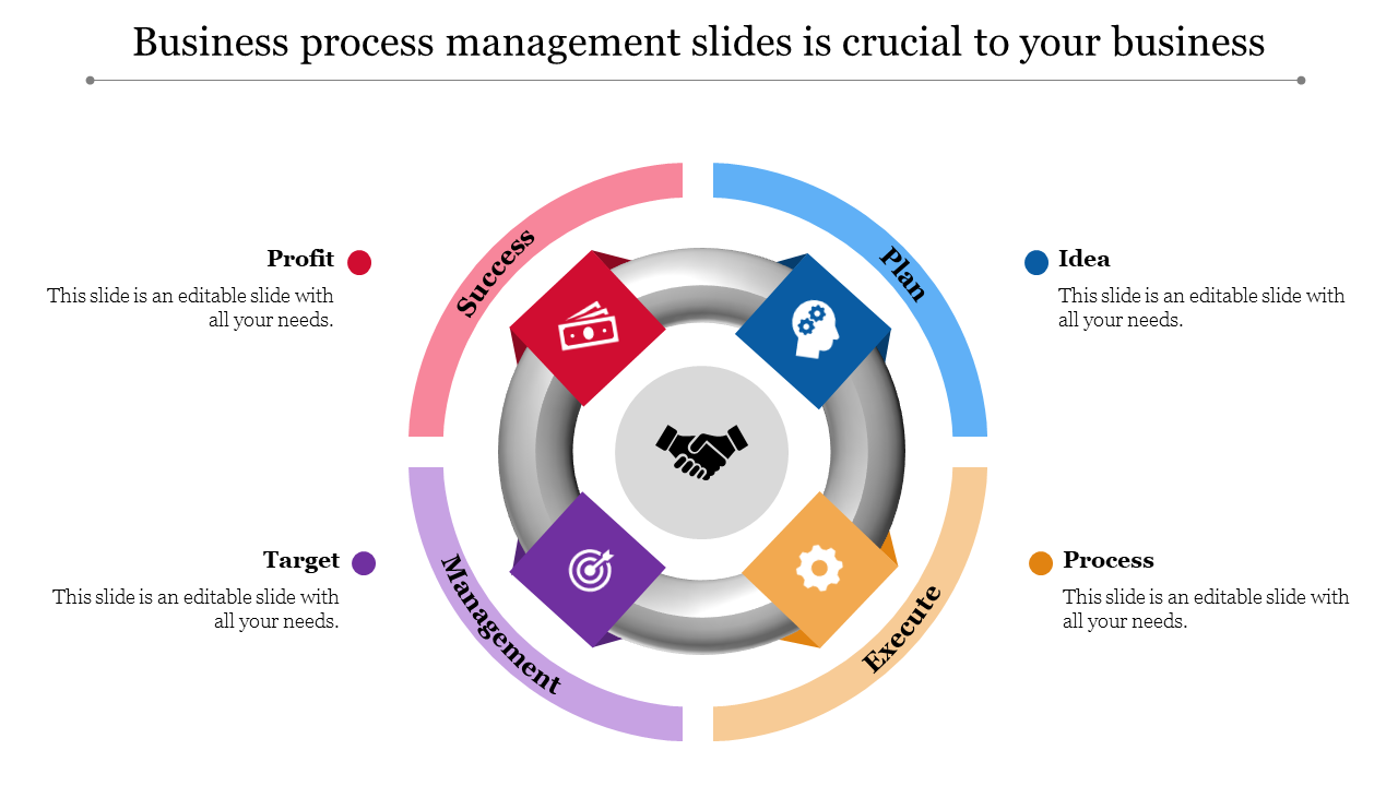 Business Process Management PPT and Google Slides